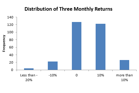 commodities investment returns commodities investment returns