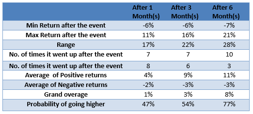 commodity index performance commodity index performance