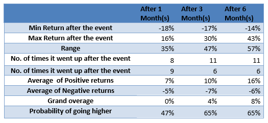 gold investment performance gold investment performance