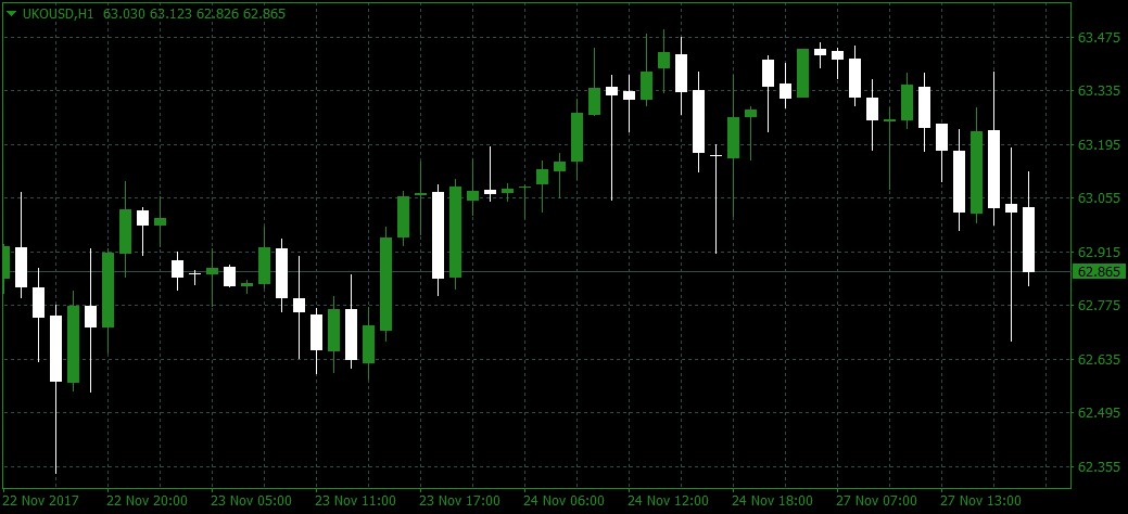 UKOUSD trending upwards UKOUSD trending upwards