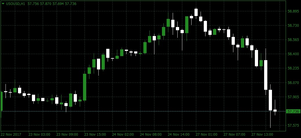 USOUSD closes down USOUSD closes down