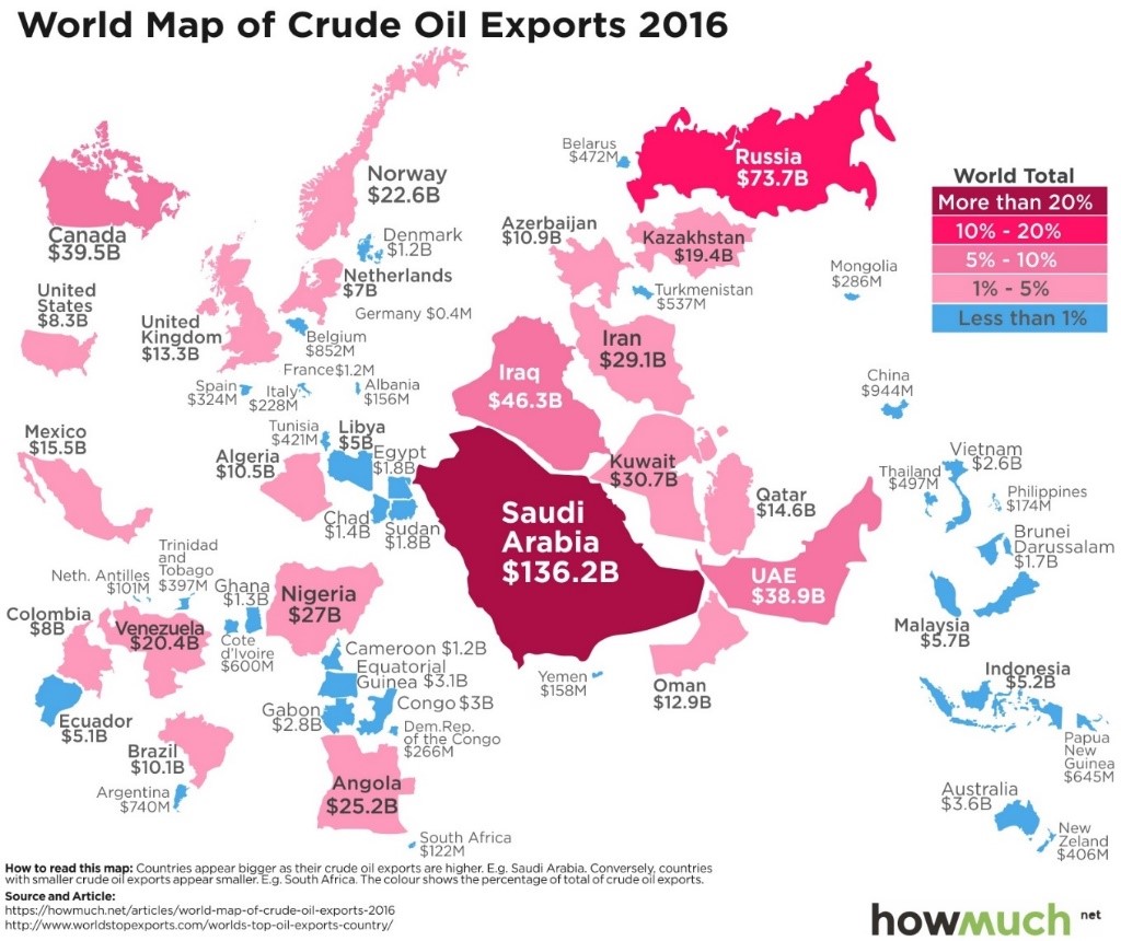 world crude oil exports world crude oil exports