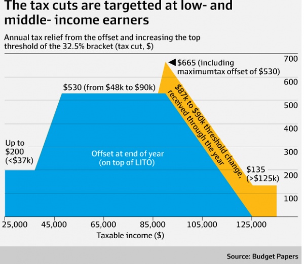tax cuts tax cuts