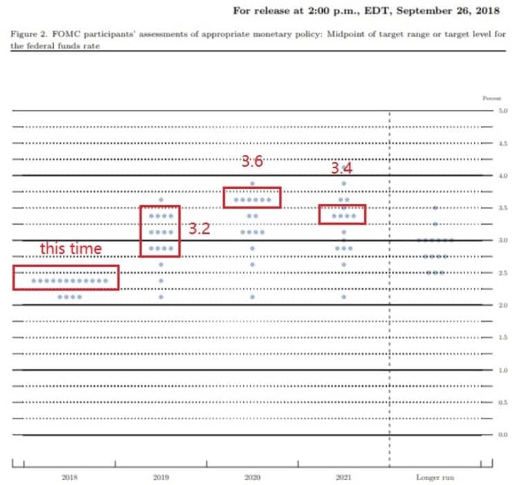 FOMC participants FOMC participants