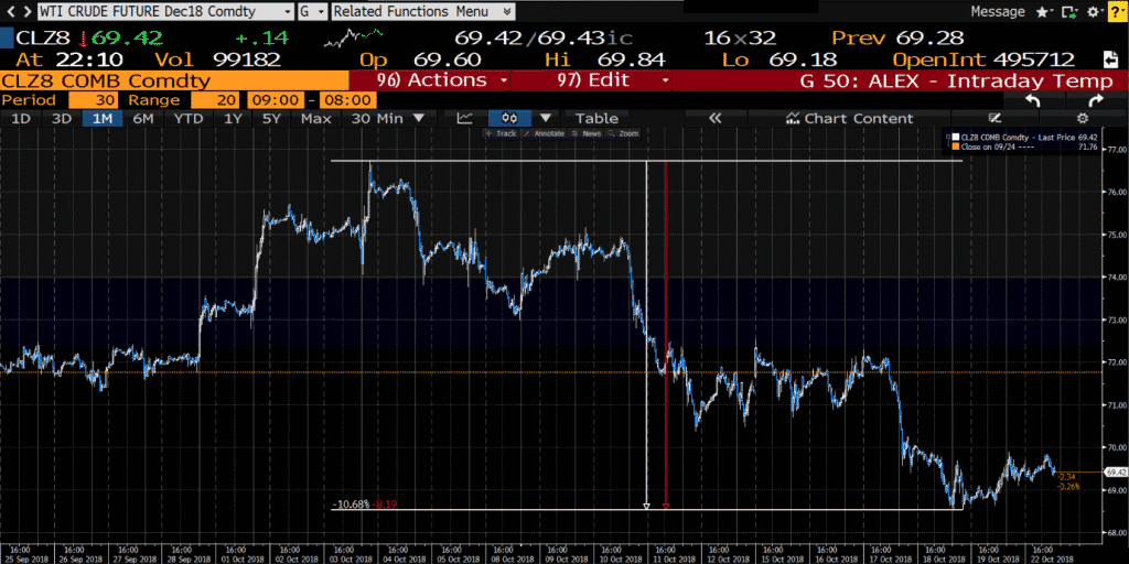 wti crude futures wti crude futures