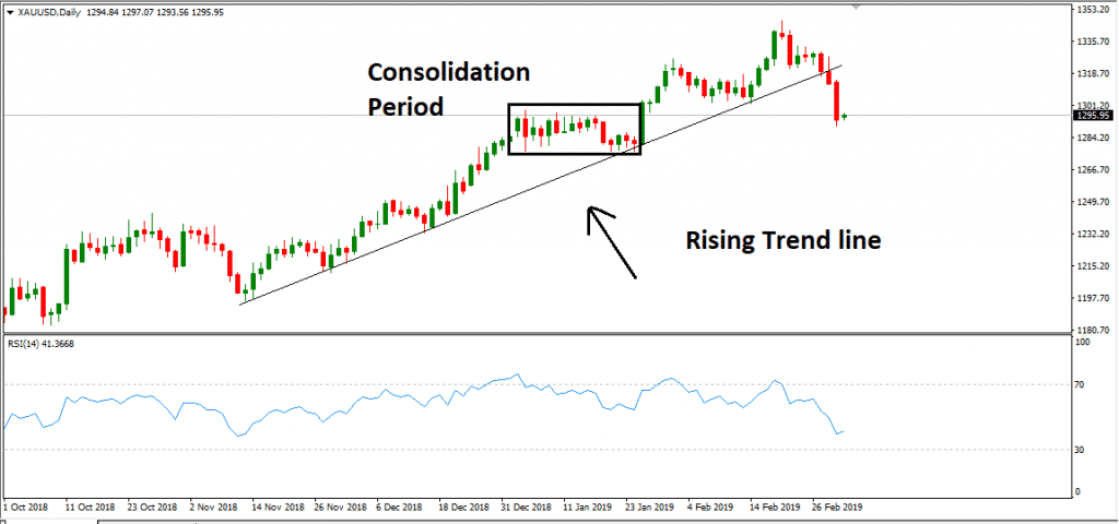 xau usd riding trend xau usd riding trend