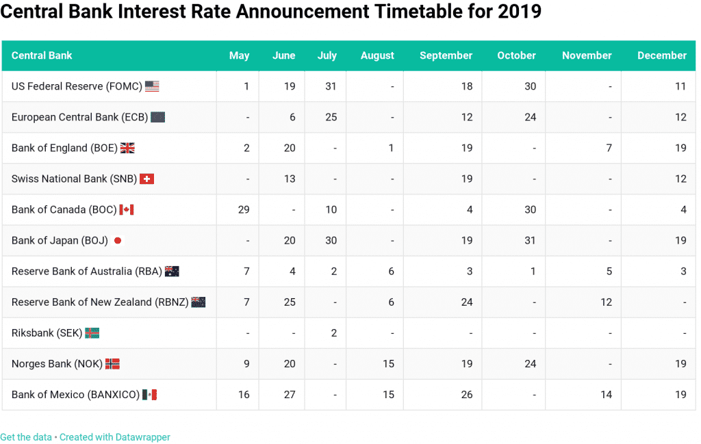 central bank interest rate calendar central bank interest rate calendar