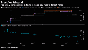 Fed key rate change Fed key rate change